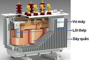Cấu tạo và nguyên lý hoạt động của máy biến áp